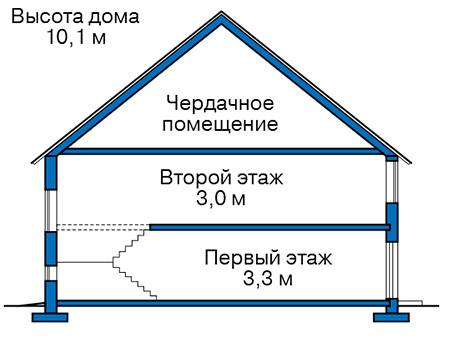 Высота этажей в проекте дома из газобетона 57-97