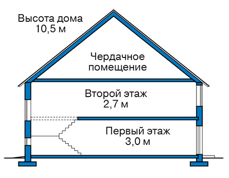 Высота этажей в проекте дома из газобетона 57-98