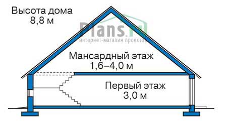 Высота этажей в проекте дома из газобетона 58-00