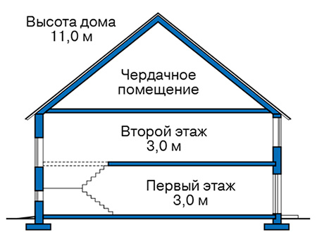Высота этажей в проекте дома из газобетона 58-07