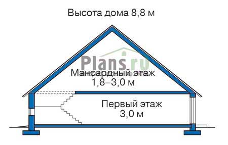 Высота этажей в проекте дома из газобетона 58-12