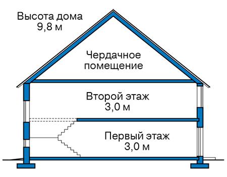 Высота этажей в проекте дома из газобетона 58-20