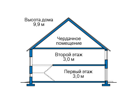 Высота этажей в проекте дома из газобетона 58-25