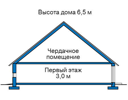 Высота этажей в проекте дома из газобетона 58-39