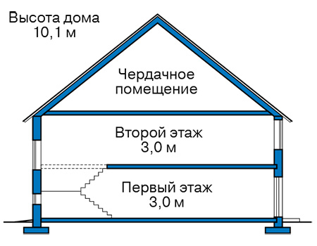 Высота этажей в проекте дома из газобетона 58-52