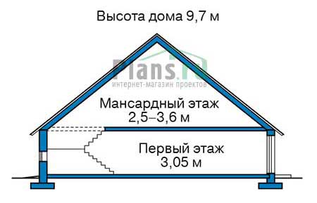 Высота этажей в проекте дома из газобетона 58-53