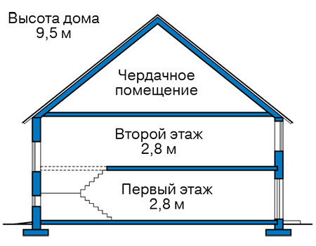 Высота этажей в проекте дома из газобетона 58-55