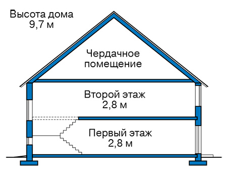 Высота этажей в проекте дома из газобетона 58-60