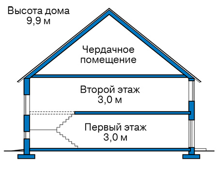 Высота этажей в проекте дома из газобетона 58-86