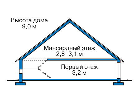 Высота этажей в проекте дома из газобетона 58-99