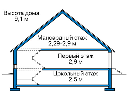 Высота этажей в проекте дома из газобетона 59-29