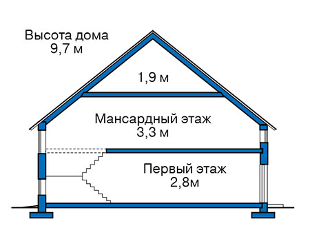 Высота этажей в проекте дома из газобетона 59-40