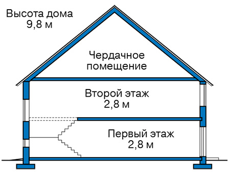 Высота этажей в проекте дома из газобетона 59-61