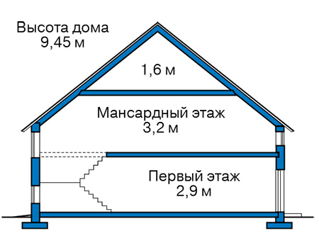 Высота этажей в проекте дома из газобетона 59-64