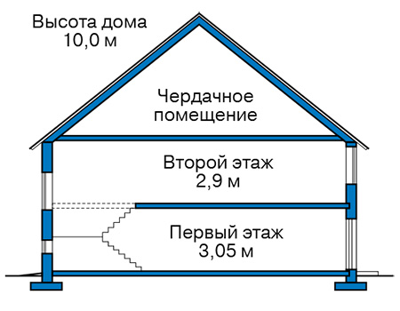 Высота этажей в проекте дома из газобетона 59-96