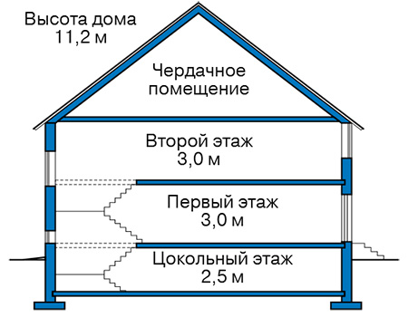 Высота этажей в проекте дома из газобетона 60-26