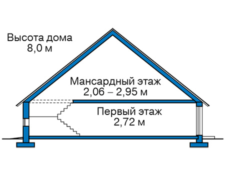 Высота этажей в проекте дома из газобетона 60-52