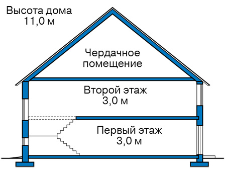 Высота этажей в проекте дома из газобетона 60-60