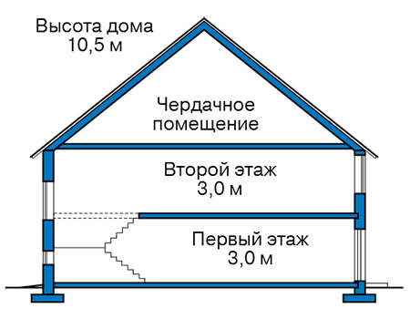 Высота этажей в проекте дома из газобетона 60-77
