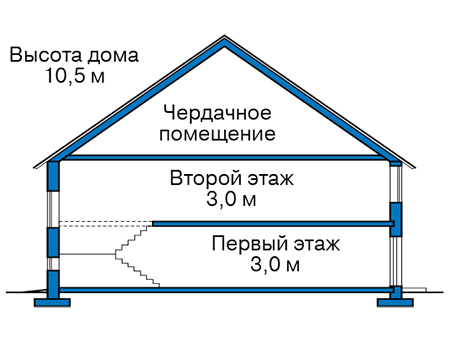 Высота этажей в проекте дома из газобетона 60-79