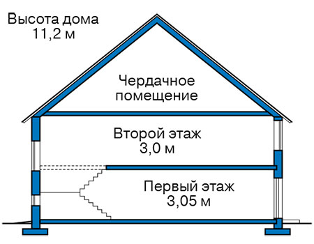 Высота этажей в проекте дома из газобетона 60-92