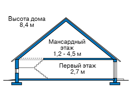 Высота этажей в проекте дома из газобетона 60-96
