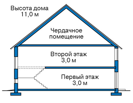 Высота этажей в проекте дома из газобетона 60-98