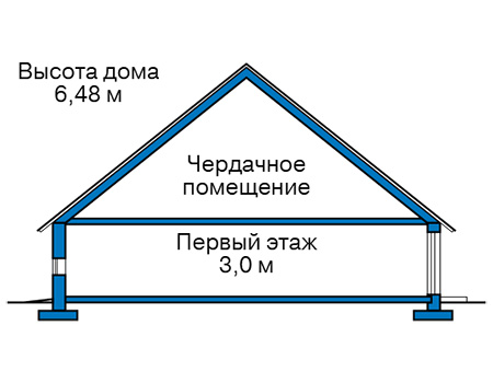 Высота этажей в проекте дома из газобетона 61-09