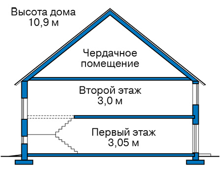 Высота этажей в проекте дома из газобетона 61-15