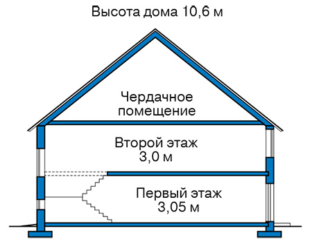 Высота этажей в проекте дома из газобетона 61-27