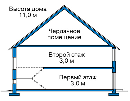 Высота этажей в проекте дома из газобетона 61-67