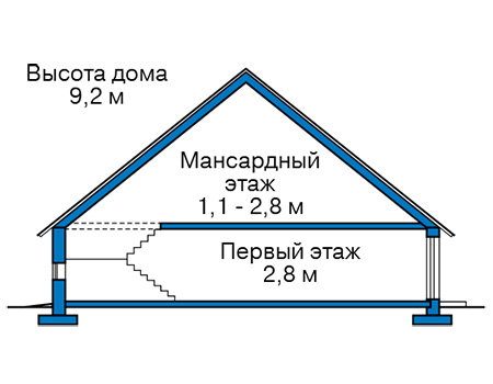 Высота этажей в проекте дома из газобетона 61-75