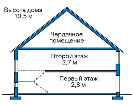 Высота этажей в проекте дома из газобетона 61-80