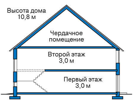 Высота этажей в проекте дома из газобетона 61-97