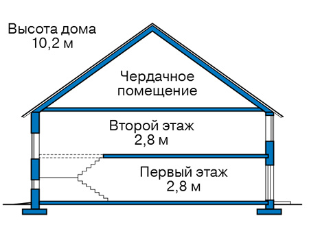 Высота этажей в проекте дома из газобетона 61-98