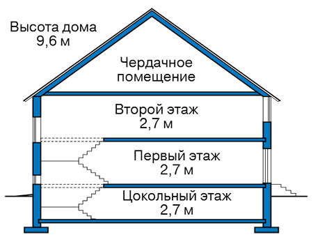 Высота этажей в проекте дома из газобетона 62-12