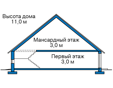 Высота этажей в проекте дома из газобетона 62-22