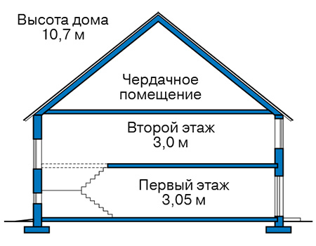 Высота этажей в проекте дома из газобетона 62-30