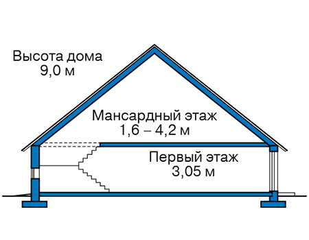 Высота этажей в проекте дома из газобетона 62-41