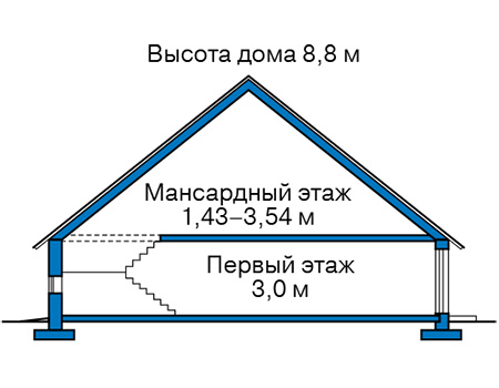 Высота этажей в проекте дома из газобетона 62-49