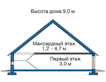 Высота этажей в проекте дома из газобетона 62-56