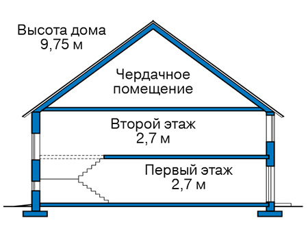 Высота этажей в проекте дома из газобетона 62-59