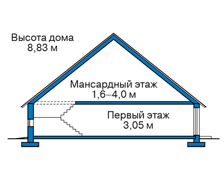 Высота этажей в проекте дома из газобетона 62-64
