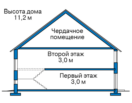 Высота этажей в проекте дома из газобетона 62-78