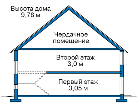 Высота этажей в проекте дома из газобетона 62-80