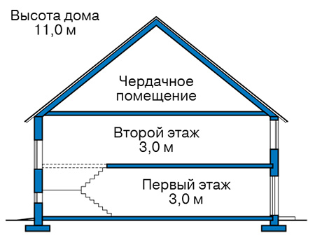 Высота этажей в проекте дома из газобетона 62-96
