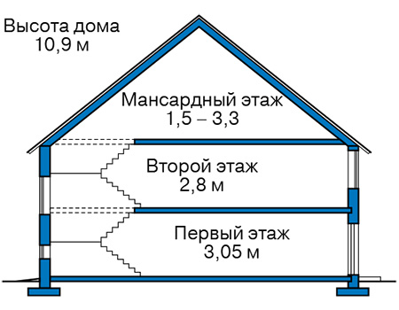 Высота этажей в проекте дома из газобетона 63-03