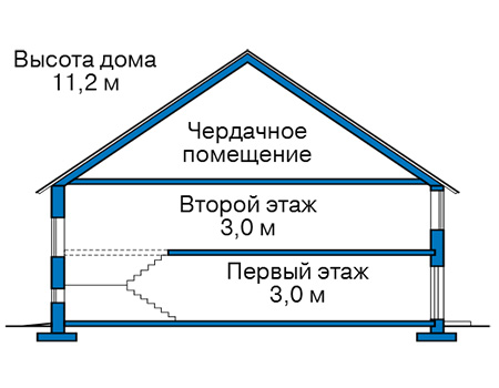 Высота этажей в проекте дома из газобетона 63-16