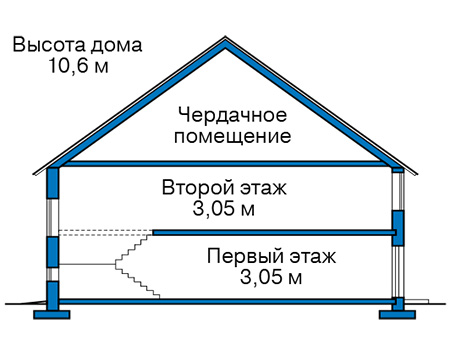 Высота этажей в проекте дома из газобетона 63-22