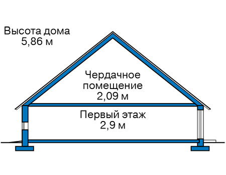 Высота этажей в проекте дома из газобетона 63-47
